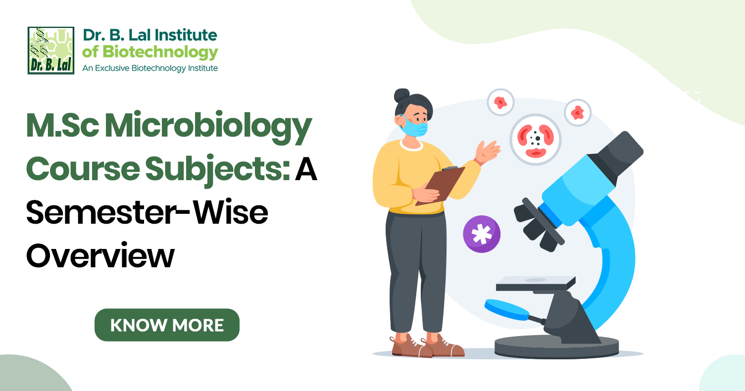 M.Sc Microbiology Course Subjects: A Semester-Wise Overview